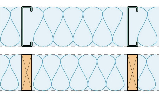 framing design for energy efficiency 